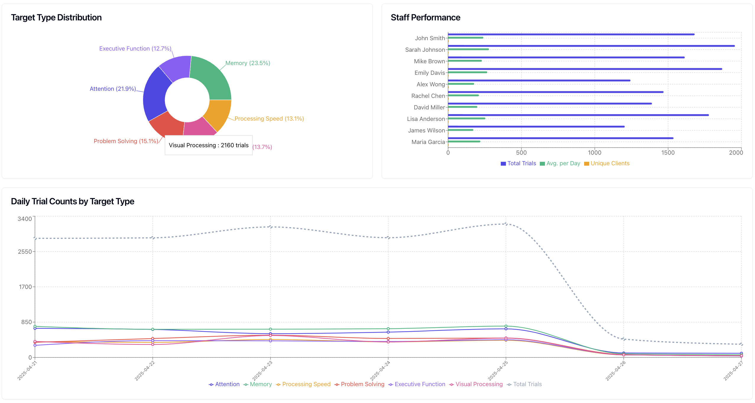Analytics feature dashboard preview
